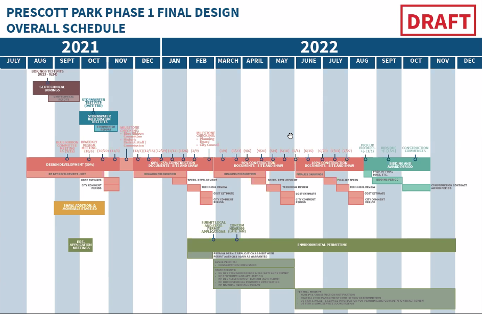 Prescott Park Master Plan DRAFT schedule