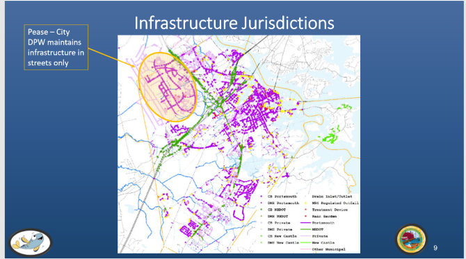 Portsmouth infrastructure jurisdictions.
