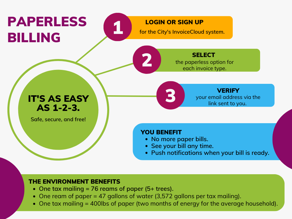 Paperless Billing infographic