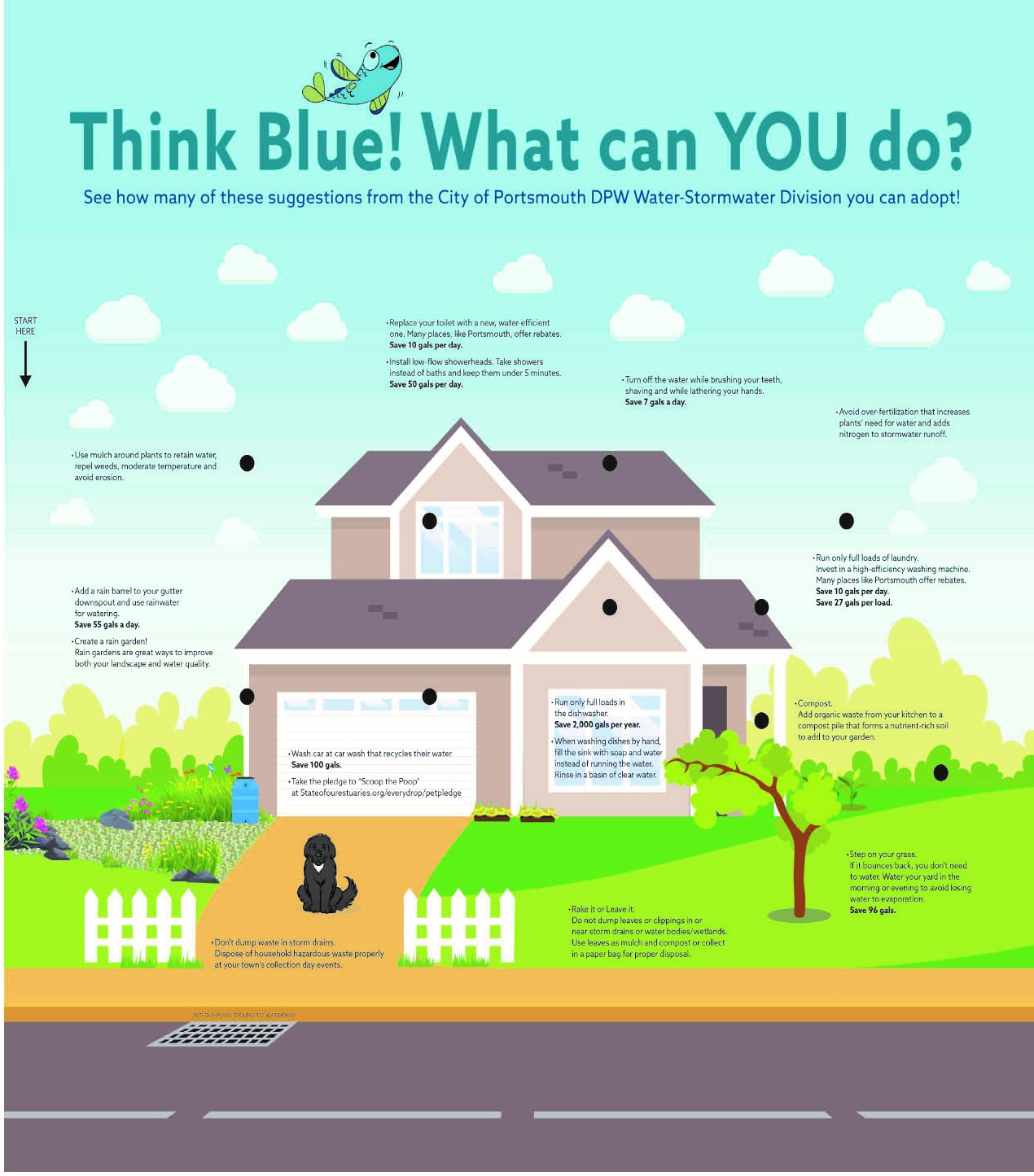 Think Blue suggestions for protecting water quality at home.