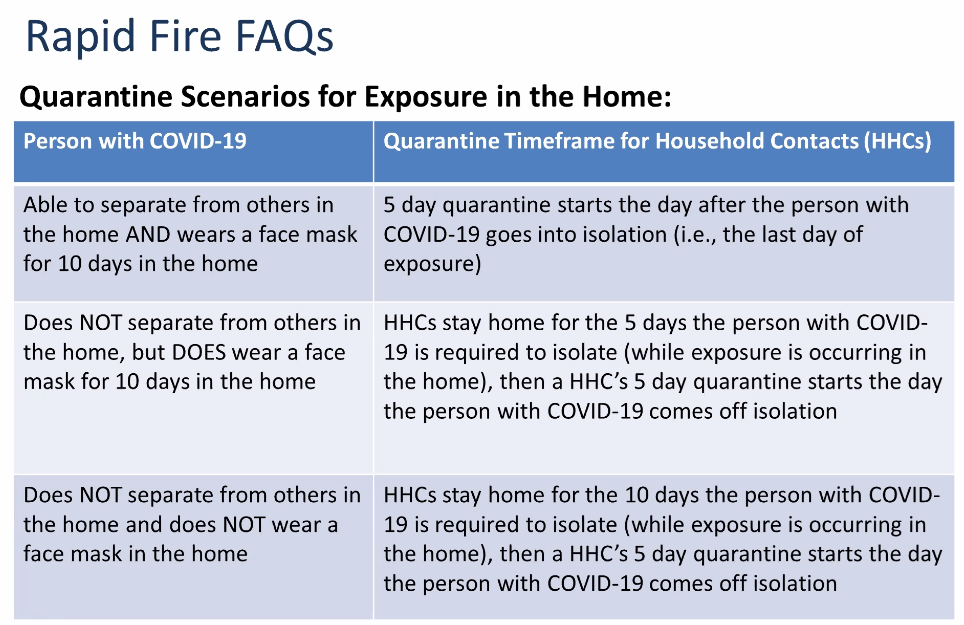 NH DHHS Isolation and Quarantine Decision Tree