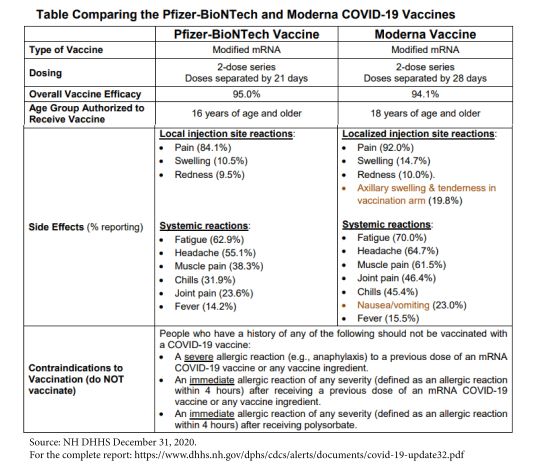 NH DHHS Vaccine Comparison 12/31/20