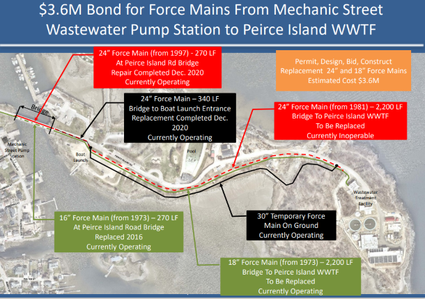 WWTF Sewer Force Mains Project map