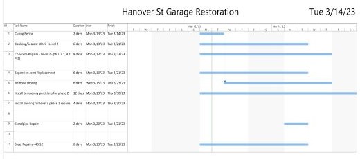 Hanover Garage Work Schedule as of Mar 14, 2023