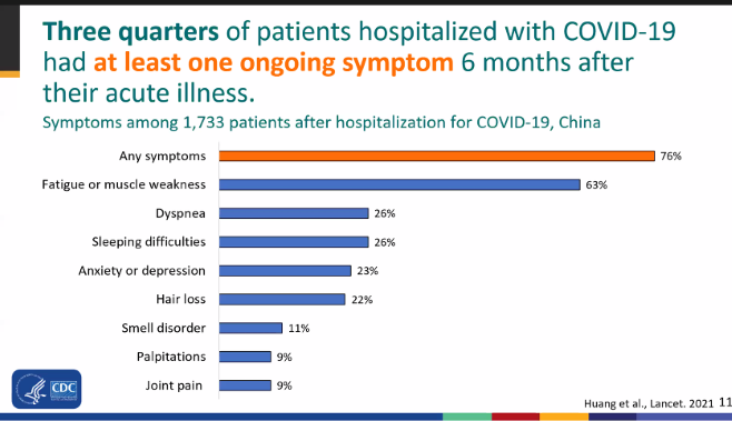 Persistent symptoms of Long-COVID-19