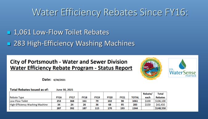 Water Efficiency Rebates