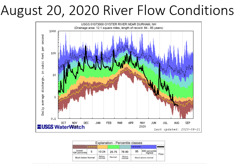 river flow conditions