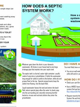 Get Pumped septic system brochure