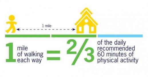 Safe Routes to School Graphic