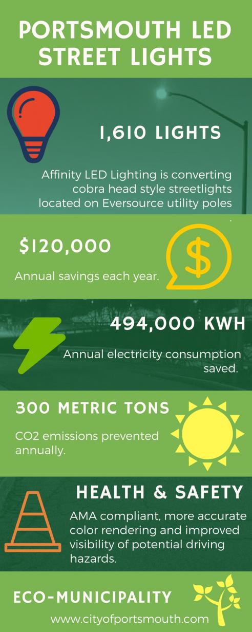 Infographic summarizing Portsmouth's 2017 LED Project